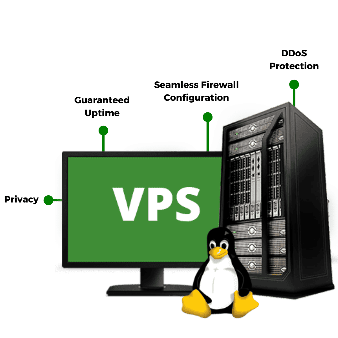 Linux VPS Hosting for a reliable, flexible, and scalable business